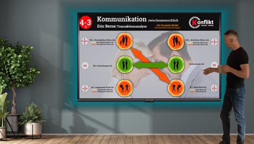 Ronald Fromm unterrichtet das Thema Transaktionsanalyse in Ämter und Behörden. Die Abbildung zeigt die verschiedenen Ich Zustände der TA.